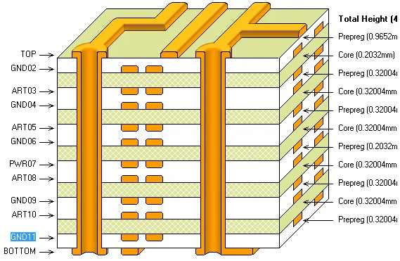 6 m&eacute;todos de laminaci&oacute;n de PCB +5 pasos de dise&ntilde;o de laminaci&oacute;n de PCB