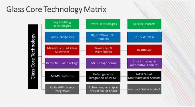 N&uacute;cleo de vidrio