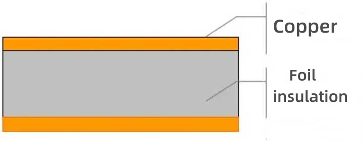 Aislamiento de l&aacute;mina de cobre