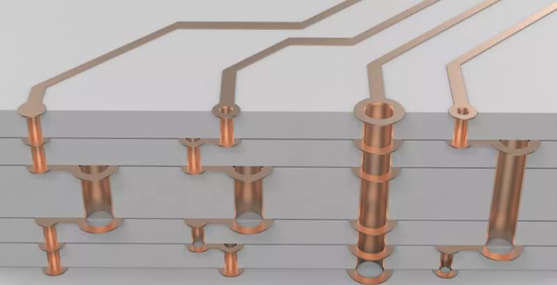 &iquest;C&oacute;mo se ve una PCB multicapa?An&aacute;lisis general en 3D del proceso de dise&ntilde;o de placas PCB de alta gama